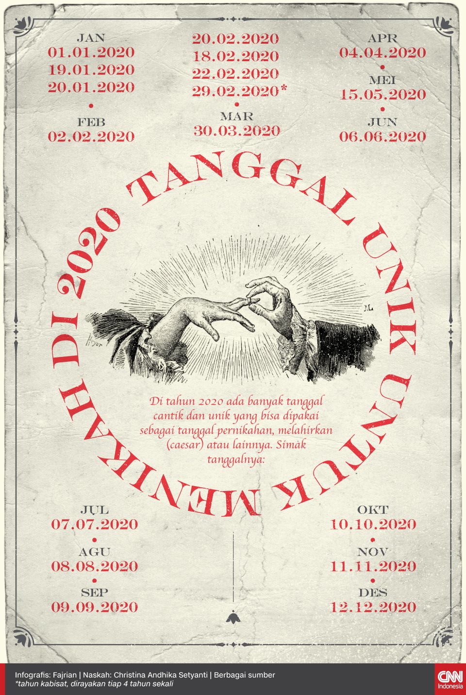 Satu Dekade Berapa Tahun: Penjelasan Lengkap dan Contoh Praktis