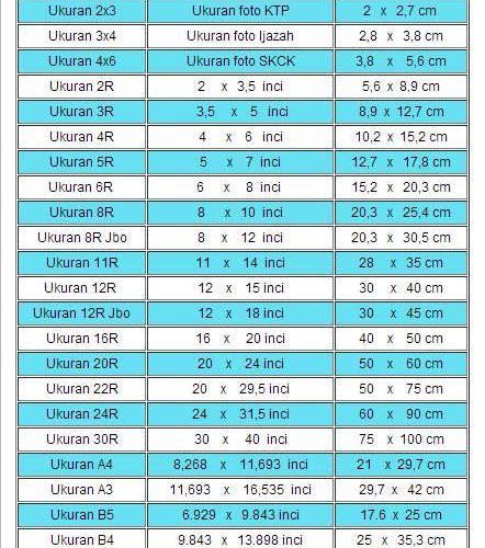 4 cm Berapa Inci: Perhitungan, Rumus, dan Penjelasan Lengkap