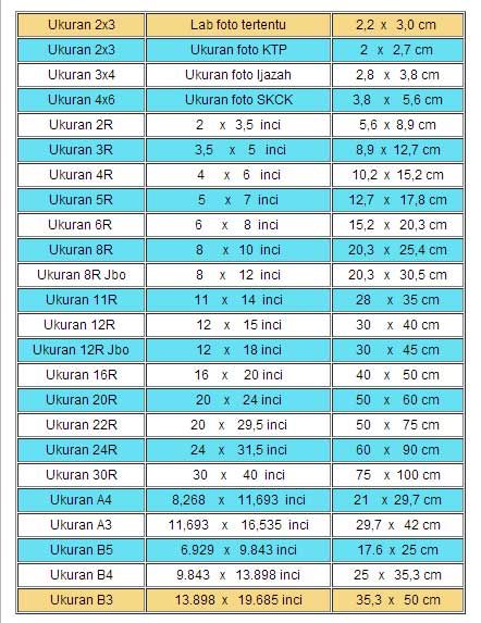 4 cm Berapa Inci: Perhitungan, Rumus, dan Penjelasan Lengkap