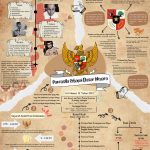 Referensi Peta Konsep: Pengertian, Jenis, dan Contoh Penggunaannya