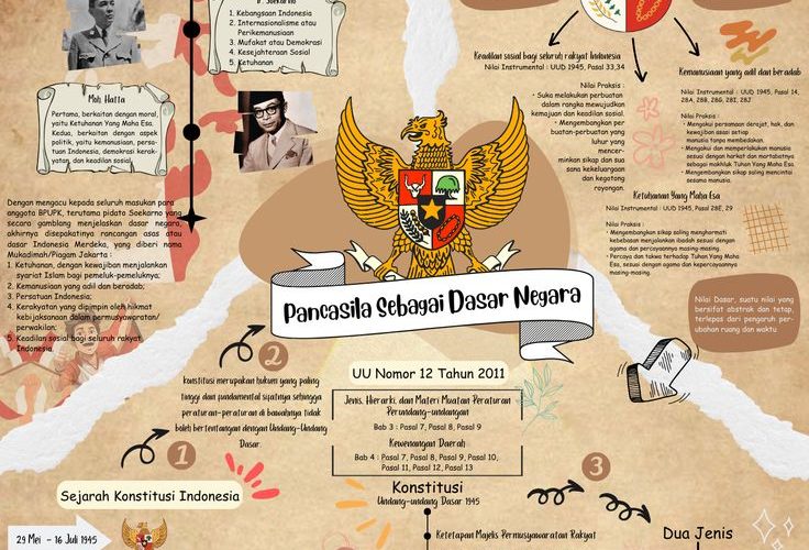 Referensi Peta Konsep: Pengertian, Jenis, dan Contoh Penggunaannya