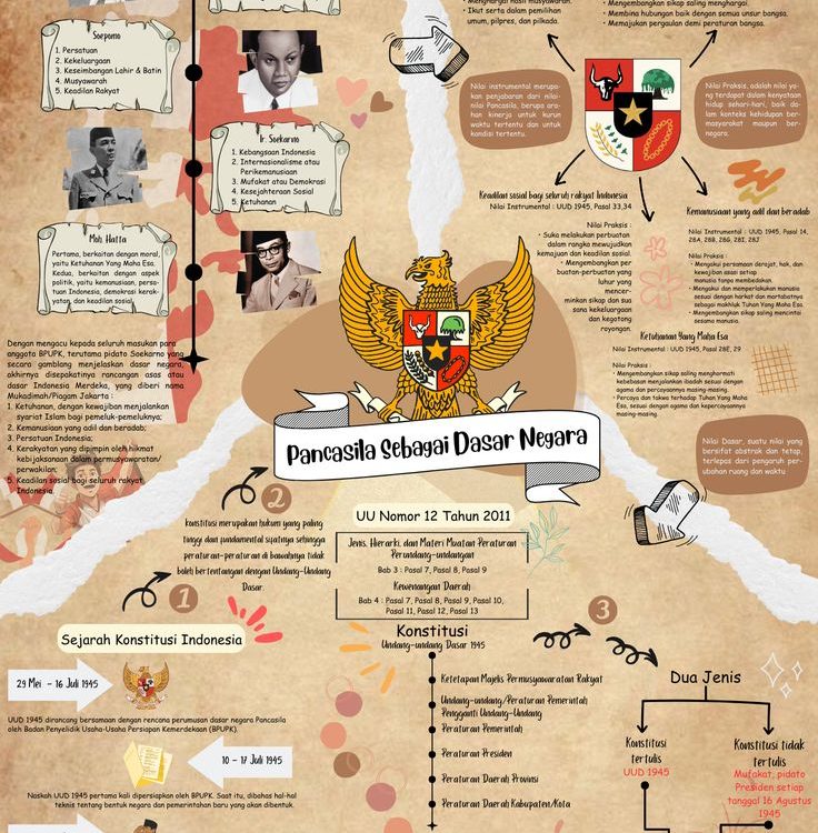 Referensi Peta Konsep: Pengertian, Jenis, dan Contoh Penggunaannya