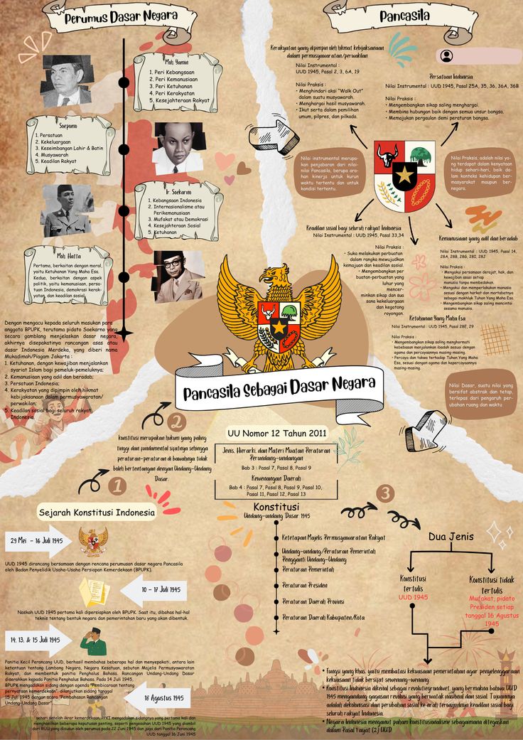Referensi Peta Konsep: Pengertian, Jenis, dan Contoh Penggunaannya