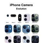 iPhone Kamera 1: Penjelasan Lengkap, Fungsi, Kelebihan, dan Fakta Penting yang Perlu Kamu Tahu