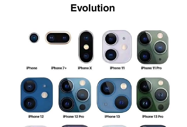 iPhone Kamera 1: Penjelasan Lengkap, Fungsi, Kelebihan, dan Fakta Penting yang Perlu Kamu Tahu