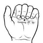 Laogong Artinya Apa? Makna, Asal Kata, dan Cara Penggunaannya dalam Bahasa Mandarin